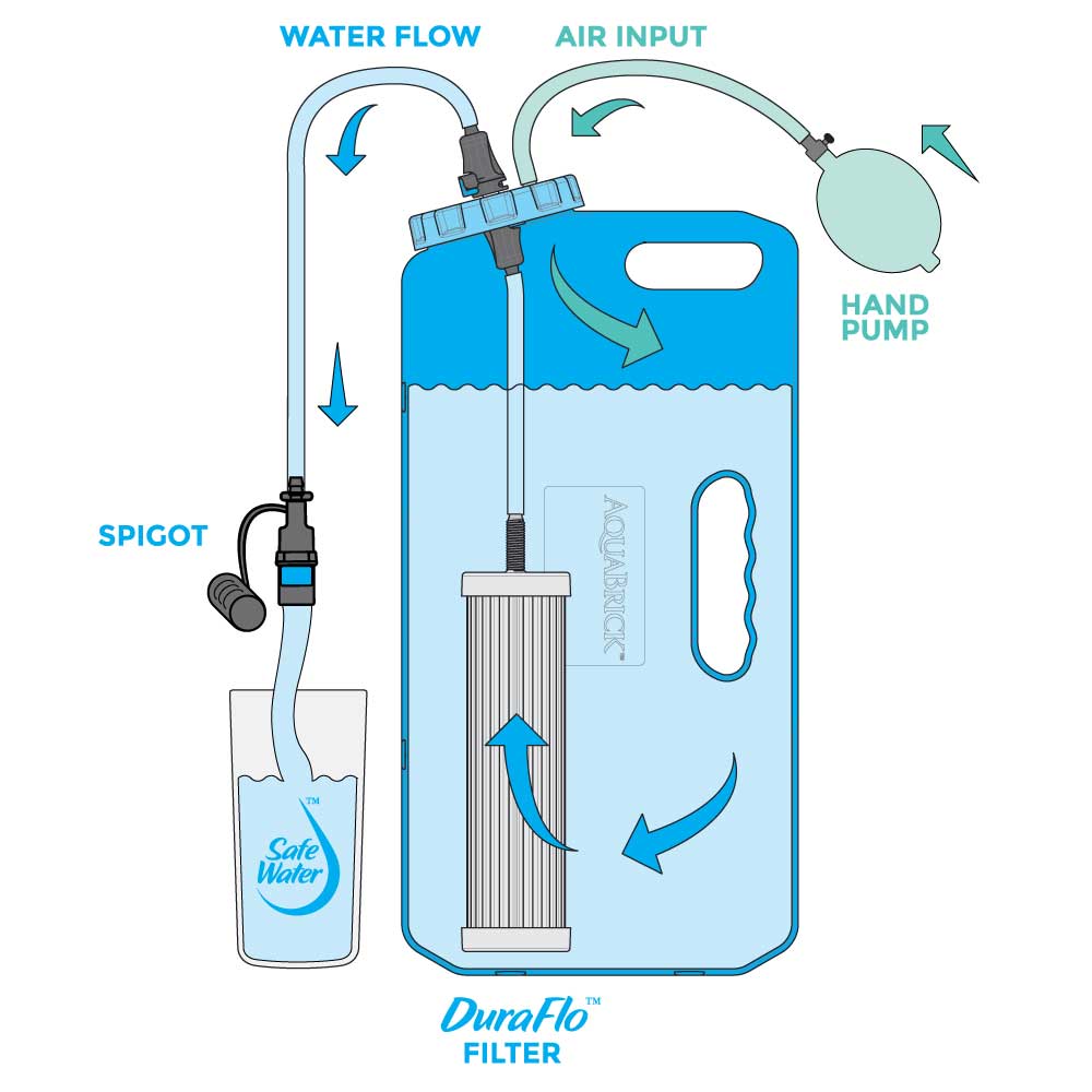 Sagan™ AquaBrick™ Water Purification System