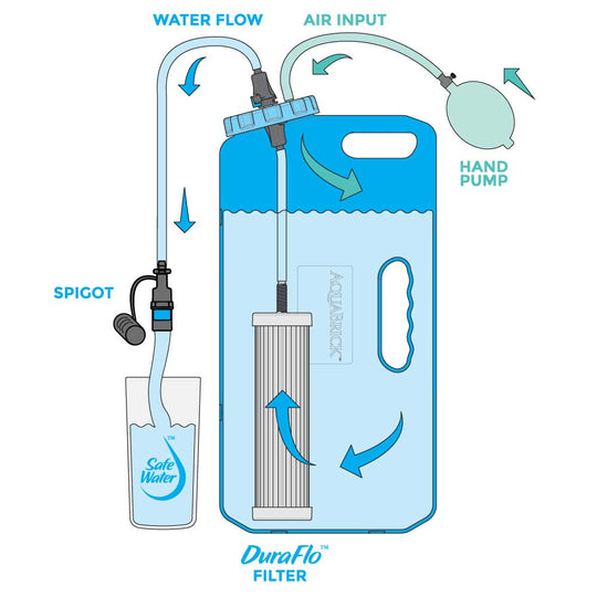 Sagan™ AquaBrick™ Water Purification System