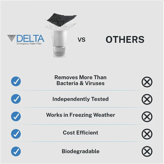 Delta Emergency Water Filter