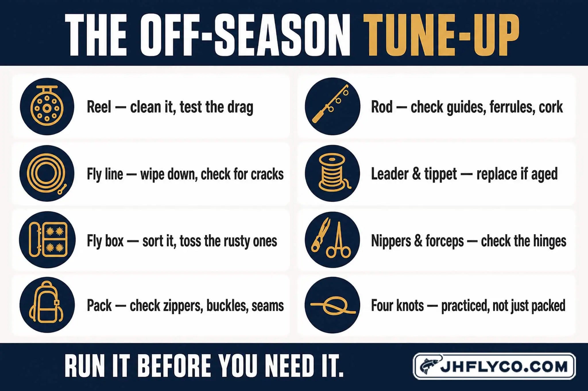 Off-season tune-up checklist graphic with eight checks — reel, rod, fly line, leader and tippet, fly box, nippers and forceps, pack, and four knots | Jackson Hole Fly Company