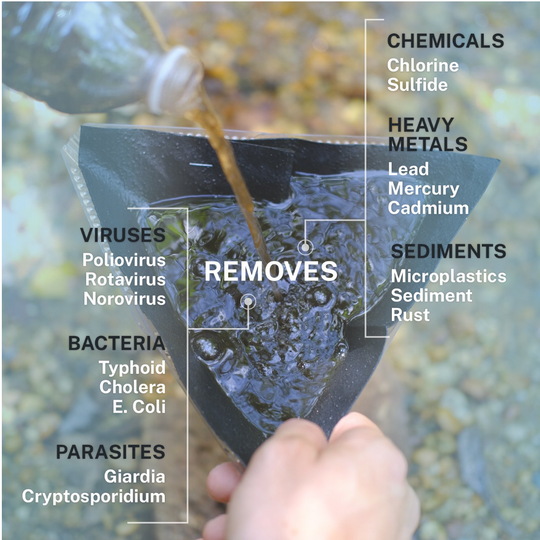 Delta Emergency Water Filter