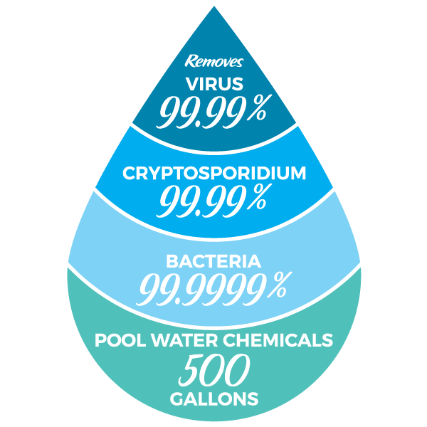 Sagan™ AquaBrick™ Water Purification System