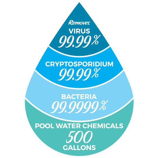 Sagan™ AquaBrick™ Water Purification System