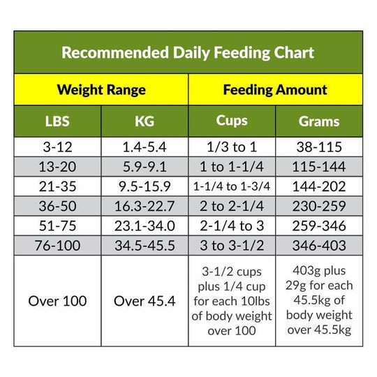 Grab and Go Pet Food Ration, Dog, 8oz Pack